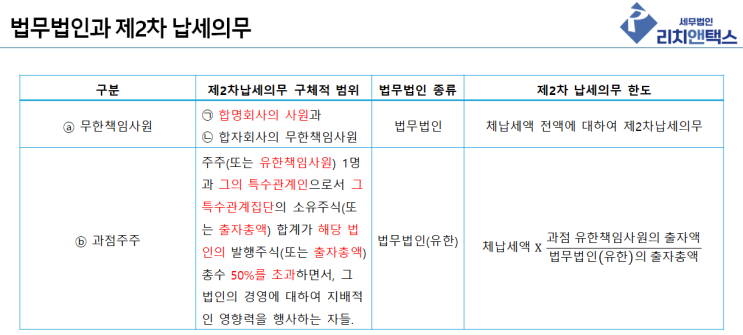  별산제 법무법인 체납세금 제2차납세의무 문제