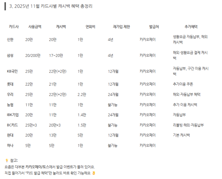  [생활비절약] 카드사별 캐시백 혜택 재가입/혜택 제한 기간(1년, 2년, 4년)