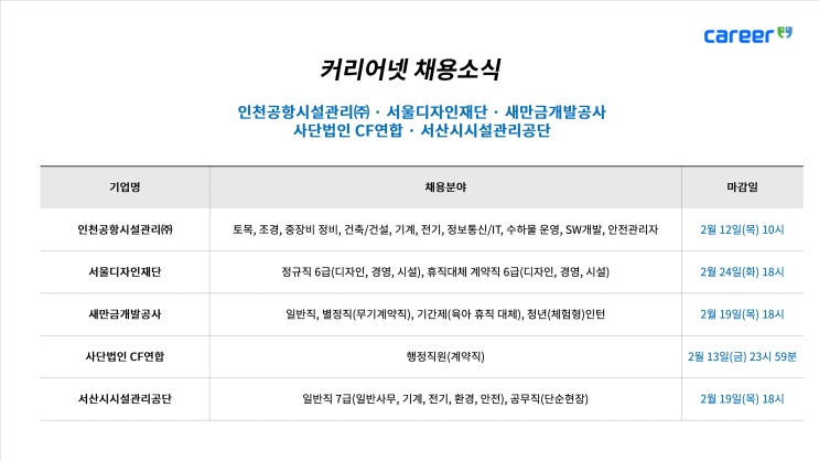  커리어넷, 서울디자인재단 · CF연합 등 채용소식 발표