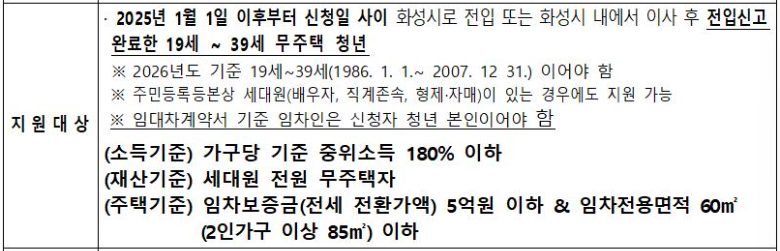 2026년 화성시 청년 이사비용지원 혜택 총정리