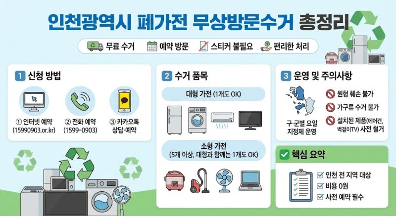 인천 폐가전 무상방문수거 신청 방법 총정리