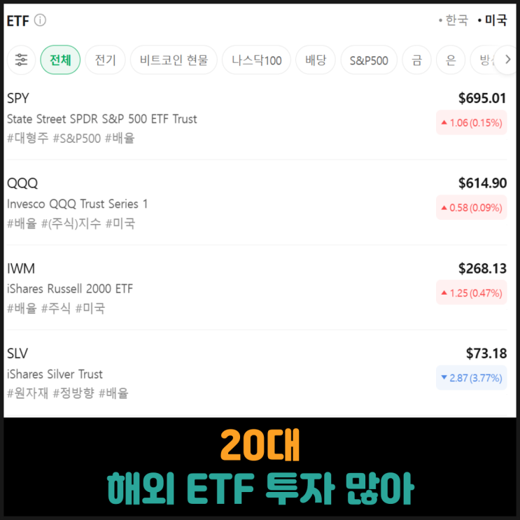  20대, 해외 ETF 투자 많아