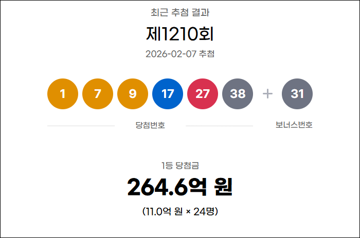  로또 11억 당첨? 내손에 쥐는 실수령은?