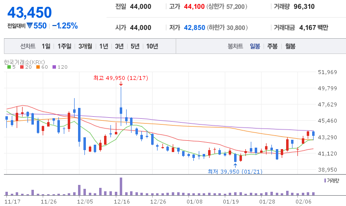  동원산업 배당 1,150원, 이게 시작이라면? 3년 뒤 시나리오