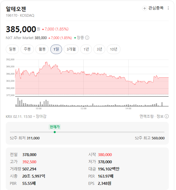  알테오젠, 첫 배당의 진짜 의미｜이 회사는 이제 ‘기술수출 + 배당 성장주’다