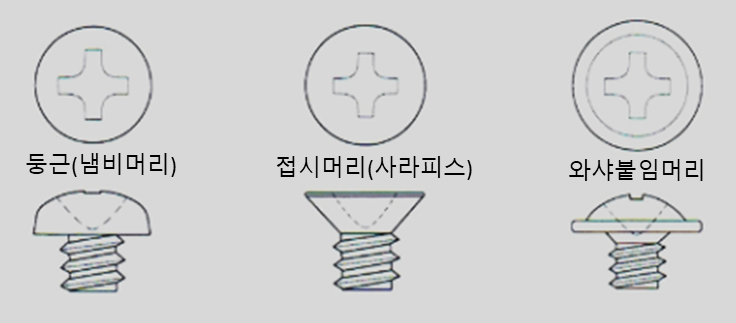 합성목재시공시 접시머리 직결피스를 많이 쓰는 이유