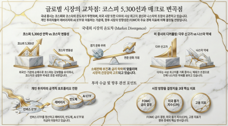  2026-02-10 마감기준 - 한·미 증시 한눈에 보기 - 코스피 5,300선 방어 vs 코스닥 조정, 개미들의 선택은?