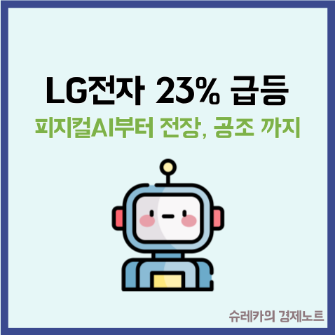  LG전자 23% 급등 피지컬AI 부터 전장 공조까지 저평가