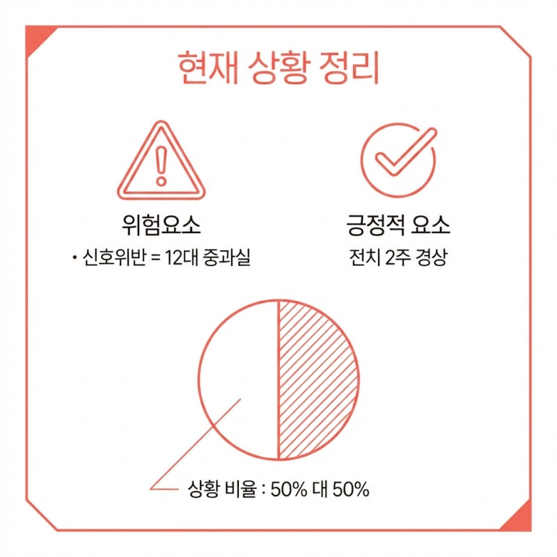 12대 중과실 신호위반 전치 2주, 형사합의금과 벌금 사이에서 고민 중 관련 이미지 4