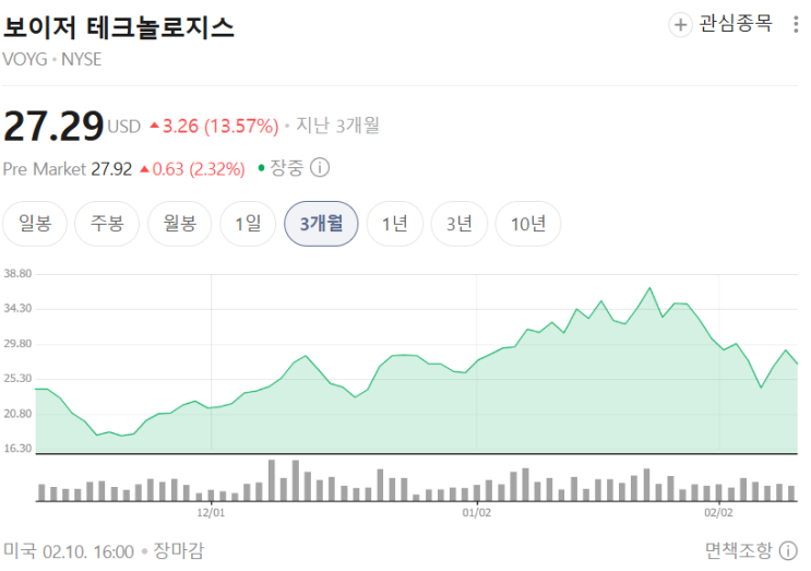  VOYG 분석｜우주 데이터센터 시대, ‘운영 인프라’가 승자다