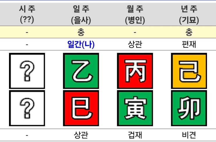  솔로지옥5 최미나수 사주 2026년 운세