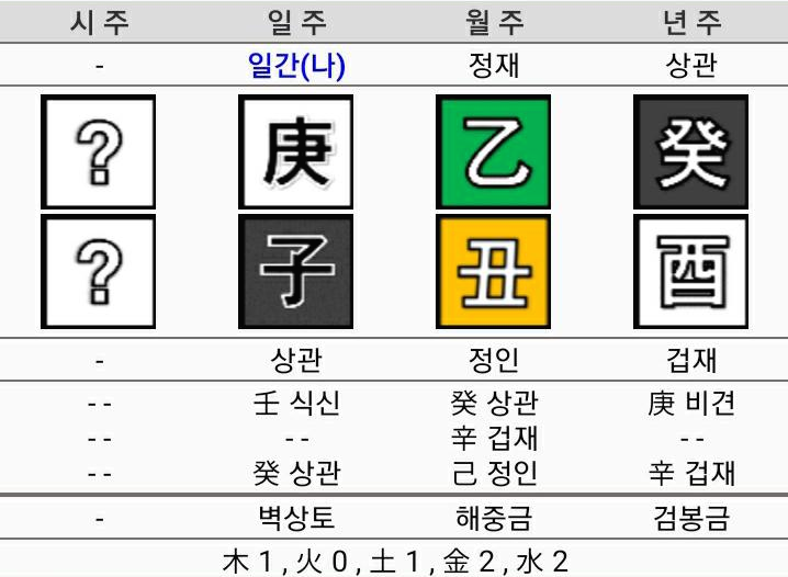 엑소 EXO 카이 사주 (김종인 사주)