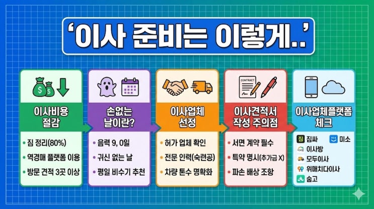  내가 이사가는 것처럼 정리한.. 이사비용&이사업체선정&견적서작성주의점&이사업체플랫폼..손없는날이란?