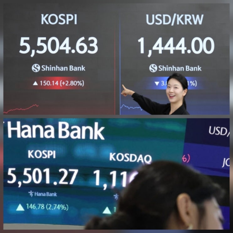 코스피 첫 5500 돌파 배경 주가 전망 기업 분석