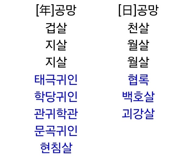  만세력에 뜬 '년공망' vs '일공망' 두 개 다 봐야 할까? 종결해 드립니다.
