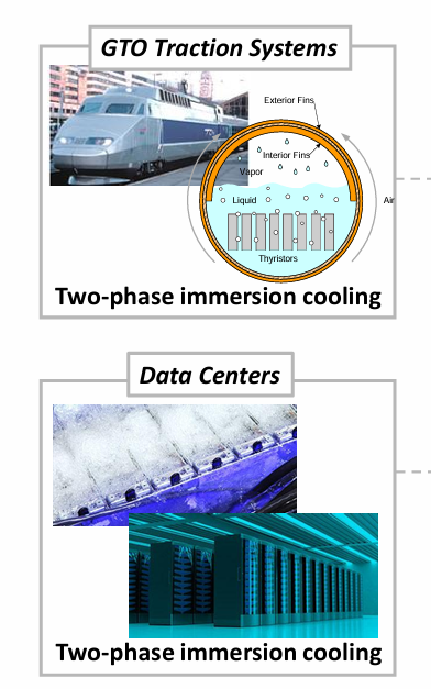  [액침냉각 Immersion Cooling] 3M FC-3283, FC-40, Novec 7500, PF-5052..
