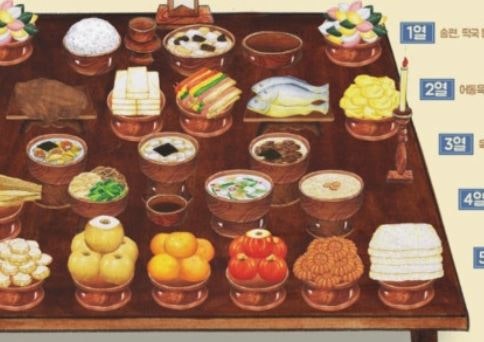 제사 음식 먹는, 나오는, 차리는, 준비하는, 제사상 꿈 해몽
