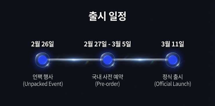  삼성 갤럭시 S26 울트라 가격 동결 ? 해외 출시가격 정보와 국내 정발 가격 예상 및 출시일정