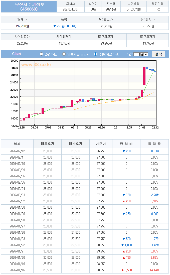 무신사 29KM·29MM 등 상표 출원, 캠핑·문구까지 확장 | 무신사 장외가