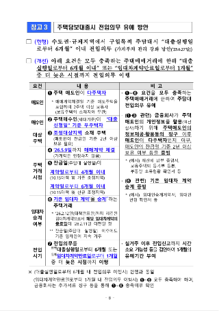  다주택자 양도세 중과 보완