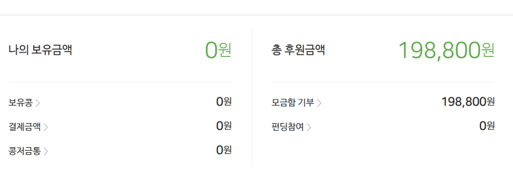  2026년 해피빈 첫 기부: 내가 후원하는 곳은?