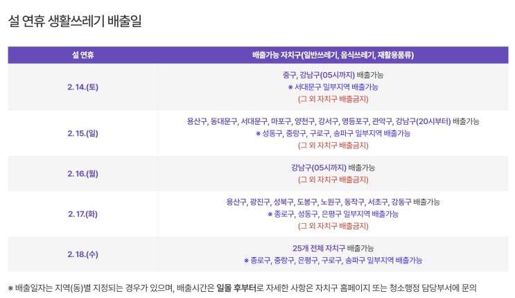  2026년 서울시 설 연휴 생활쓰레기 배출일 안내 (구별 배출 가능일 총정리)
