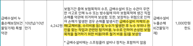 아파트 누수 터진 뒤 급배수누수보험 가입?｜면책기간 없어도 보상 안 되는 이유