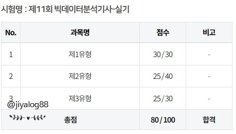  [빅분기 실기] 비전공자 독학 후기 | 책+유튜브 추천 & AI 활용 꿀팁 (파이썬)