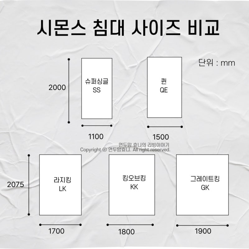 시몬스 침대사이즈 비교 라지킹 침대 킹 퀸사이즈침대크기 킹사이즈