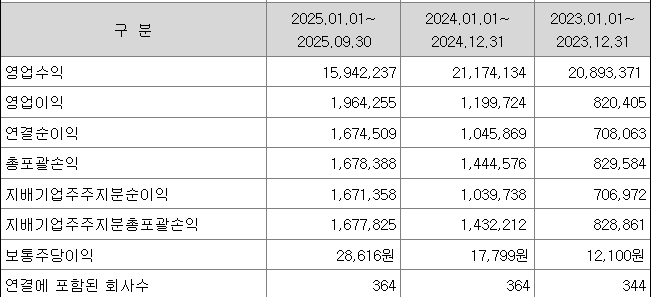  한국금융지주, 이제 증권주로 보면 안 된다