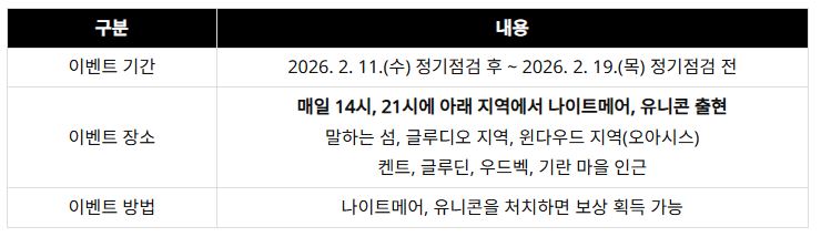  리니지 클래식 설날 이벤트 기간, 보상 정리