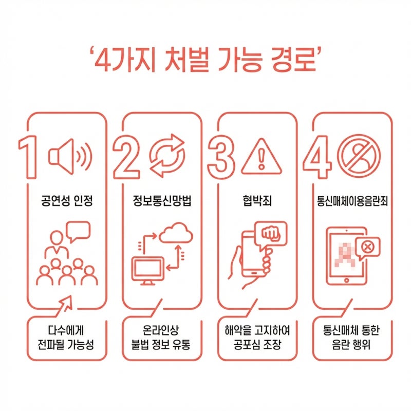 전화 통화 중 욕설, 정말 처벌 못 할까 관련 이미지 4