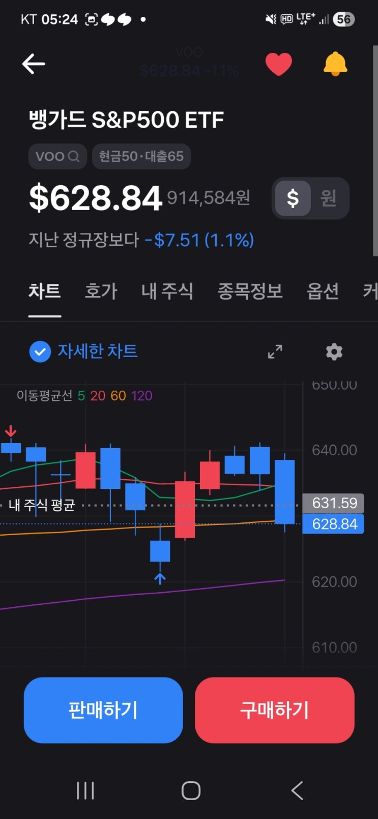  VOO 투자 – 6주차 / 2월 둘째주, 630 아래에서 한 주 더
