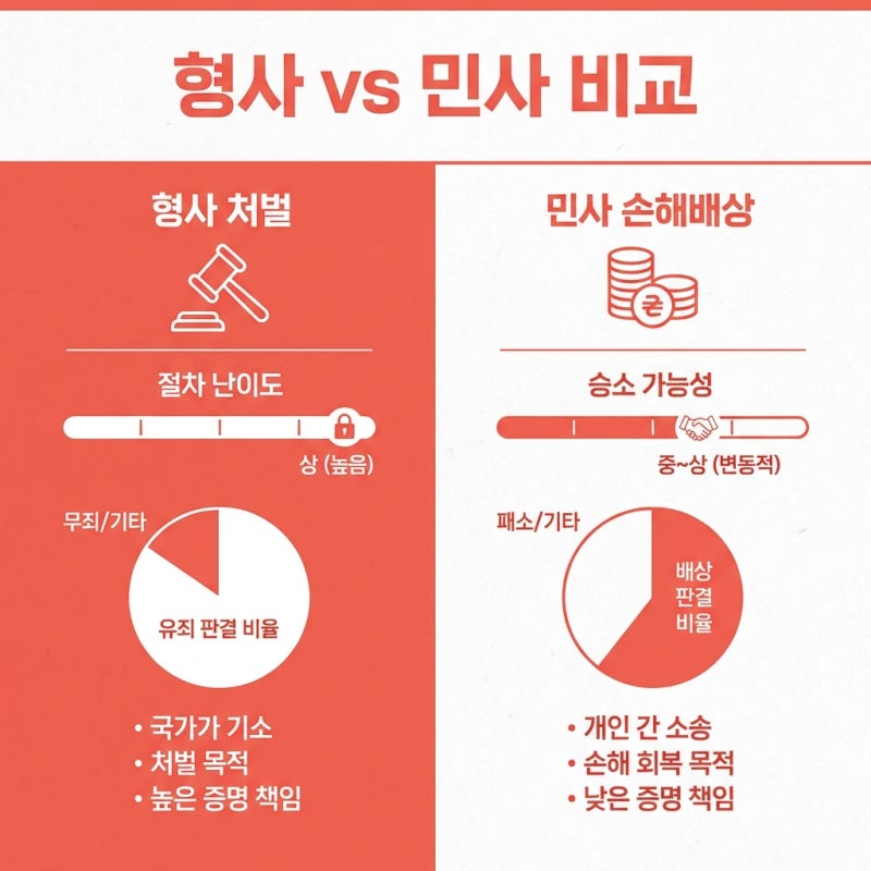 전화 통화 중 욕설, 정말 처벌 못 할까 관련 이미지 5