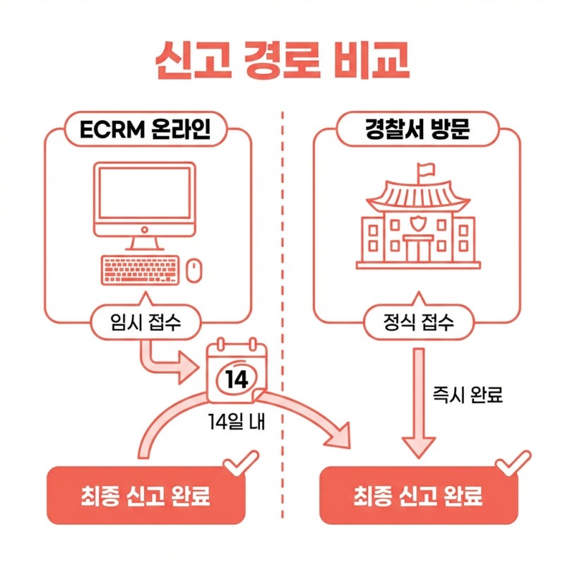 중고나라 사기 대응 절차 서울 기준 신고 방법·증거 정리·주의할 점까지 관련 이미지 5