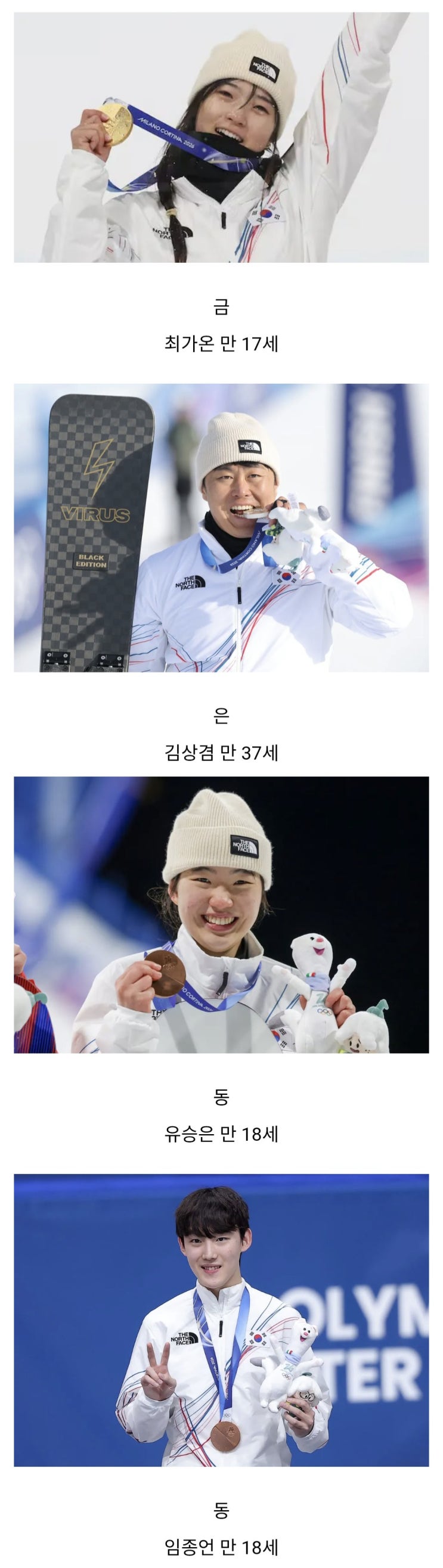  현재까지 한국 동계올림픽 메달리스트 나이.jpg