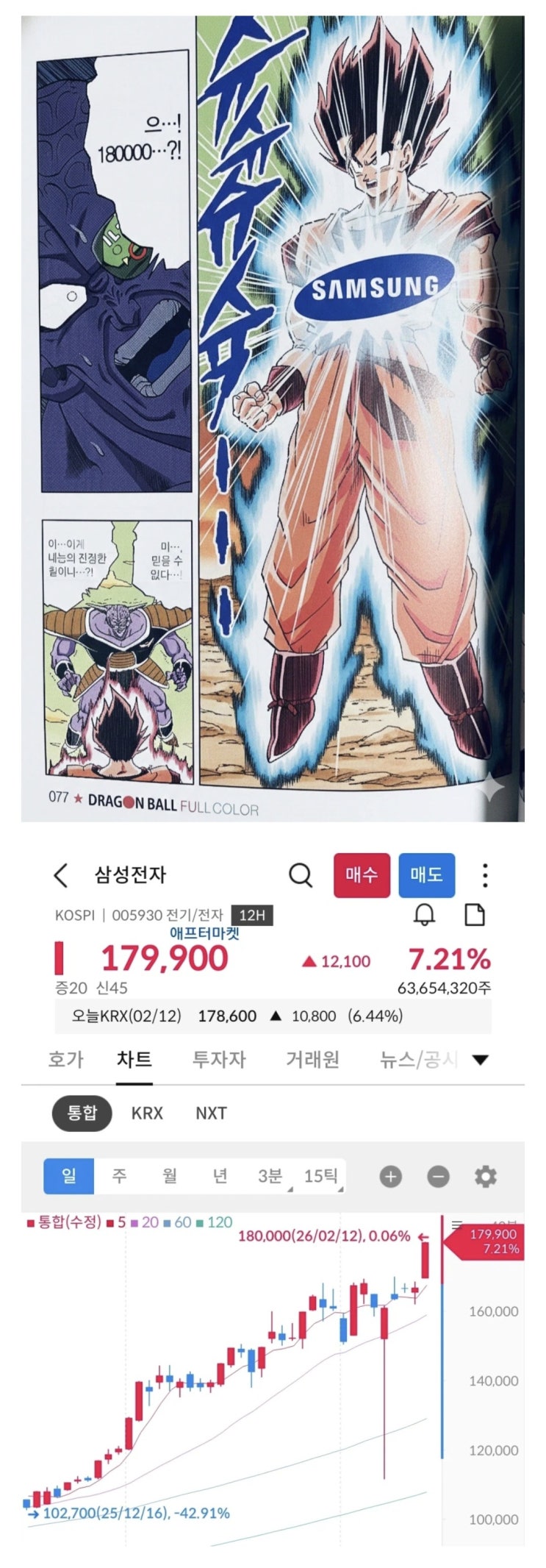  삼성 18만 미.... 믿을 수 없다...