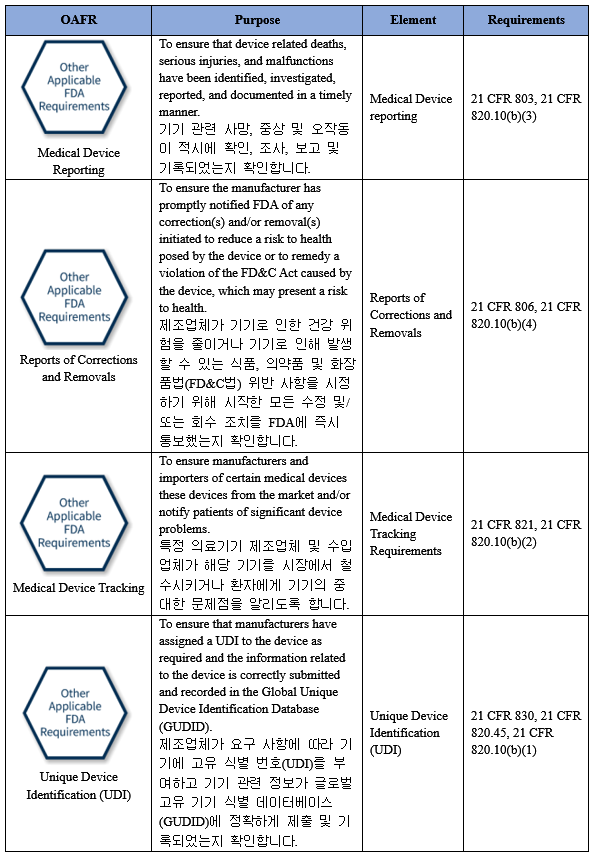  [FDA 가이던스] Inspection of Medical Device Manufacturers: FDA CP 7382.850 기반 의료기기 심사 대응 및 변경 분석