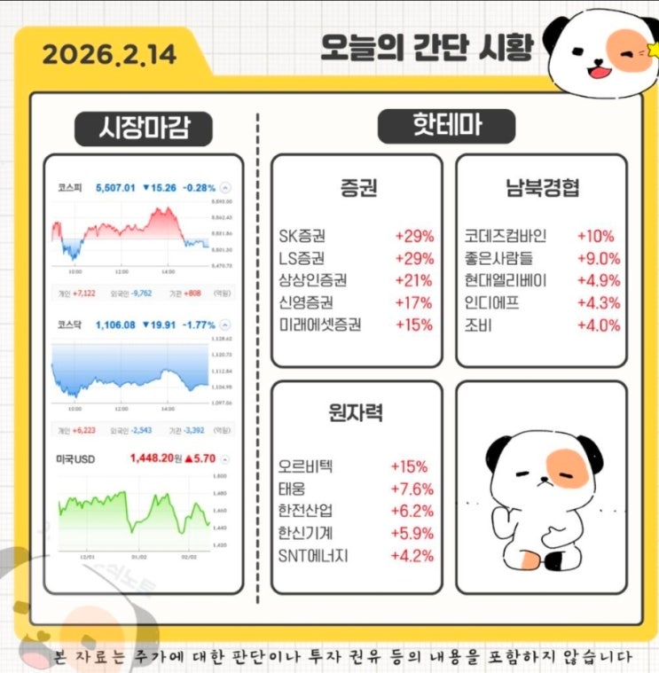  [마감시황] 외국인 1조 매도에도 굳건한 18만 전자.. 증권주가 폭등한 진짜 이유