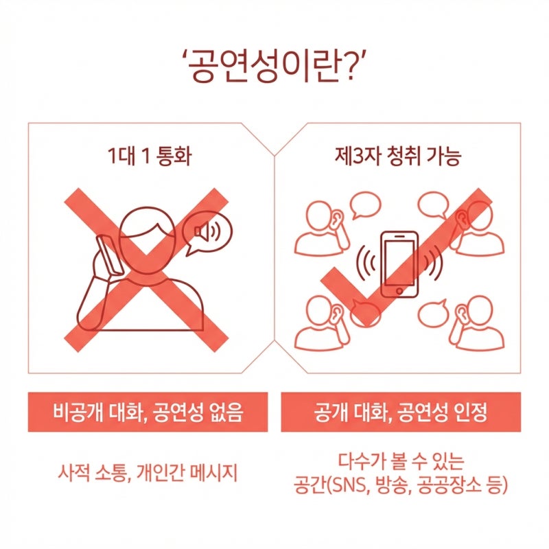 전화 통화 중 욕설, 정말 처벌 못 할까 관련 이미지 3