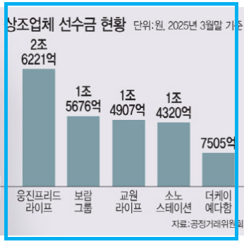 뒤바뀌는 상조업계 순위…'전환서비스'가 결정한다 (from 이데일리 뉴스)