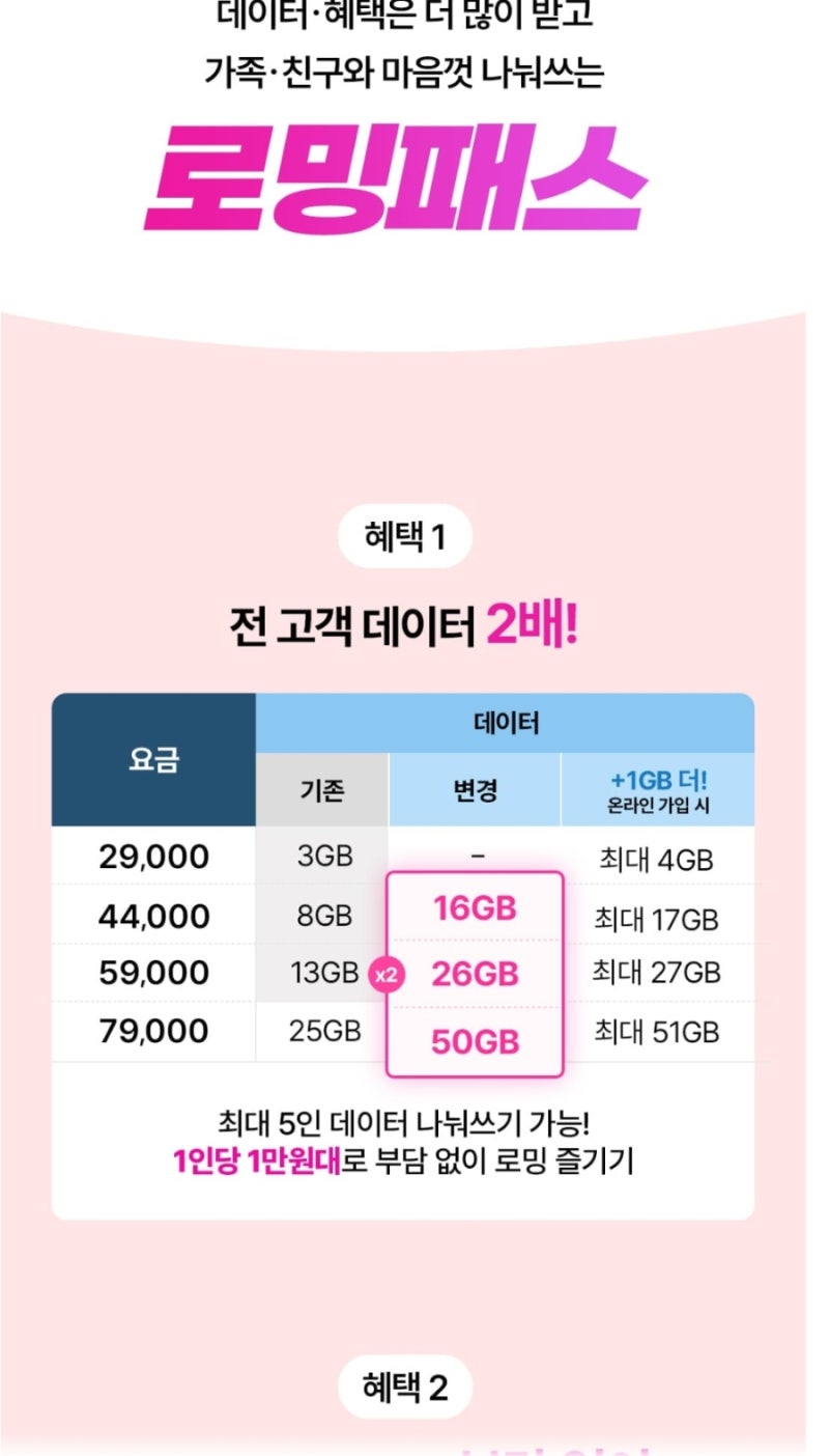 일본여행 해외로밍 l 유플러스 로밍패스 아이들과 나눠쓰기/ 따로 이심 로밍도깨비도 추천
