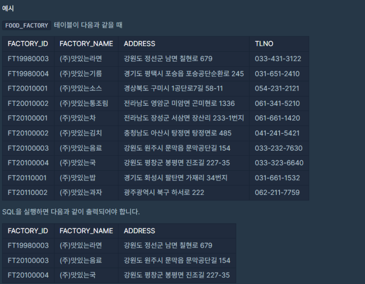  SQL_프로그래머스_강원도에 위치한 생산공장 목록 출력하기
