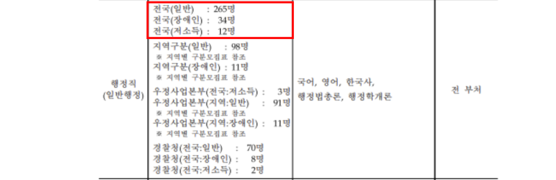 9급 일반 행정 연봉, 현실적으로 보면 어느 정도일까?-2026선발인원/시험일정/시험과목