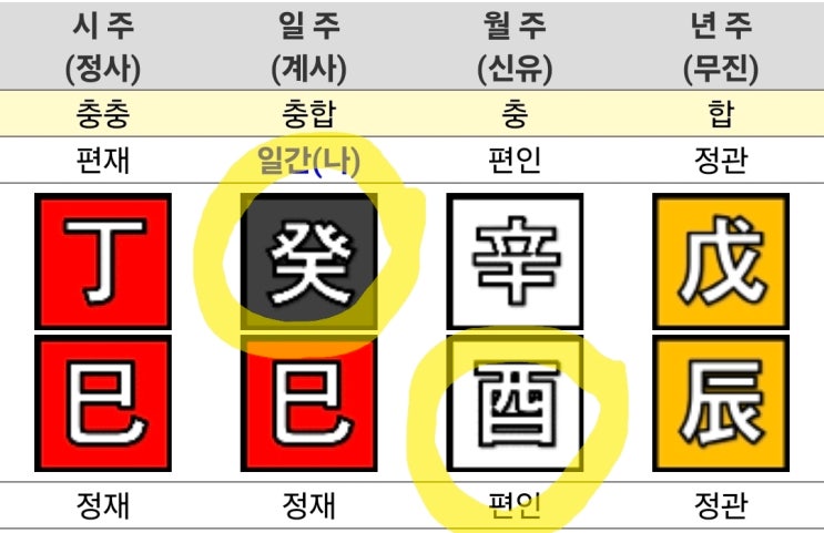  계수(癸水)의 운명과 2026년의 기회