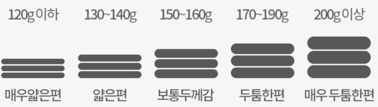  팔순 답례품수건 고를 때.. 이거 모르면 손해 봅니다