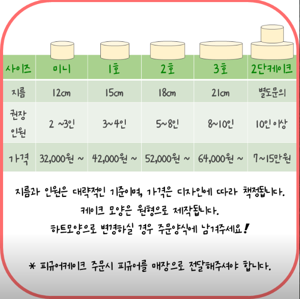 엣지케이크 사진 1