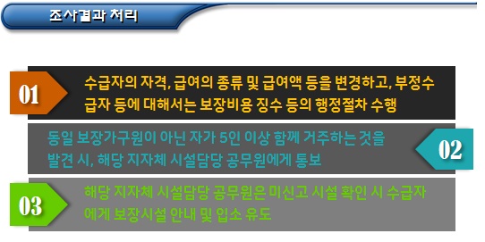  기초생활수급자 확인 조사(대상, 내용 및 시기)