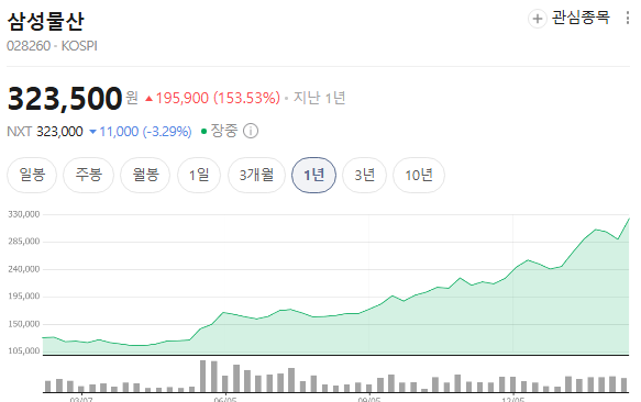  삼성물산 압구정4구역, 왜 건설주 판이 달라질까? 구조·흐름·투자자 관점