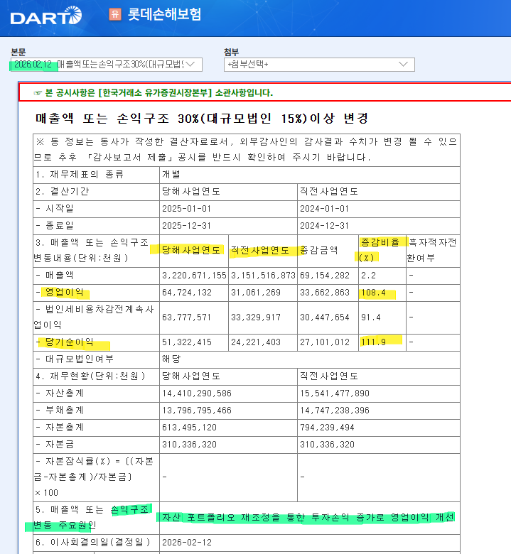 롯데손해보험, 신용평가하향 3일 후 공시/작년도(2025년)이익의 의미있는 증가/지급여력비율....